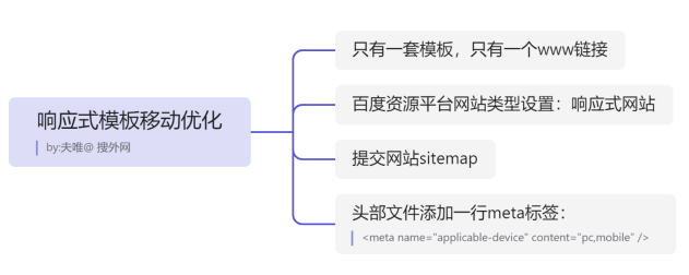  响应式模版移动优化